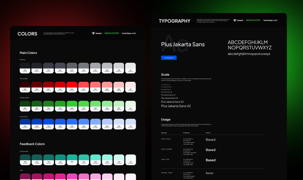 Based design system — color palette with primary reds, greens and accent blues, and Plus Jakarta Sans typography scale and usage guidelines