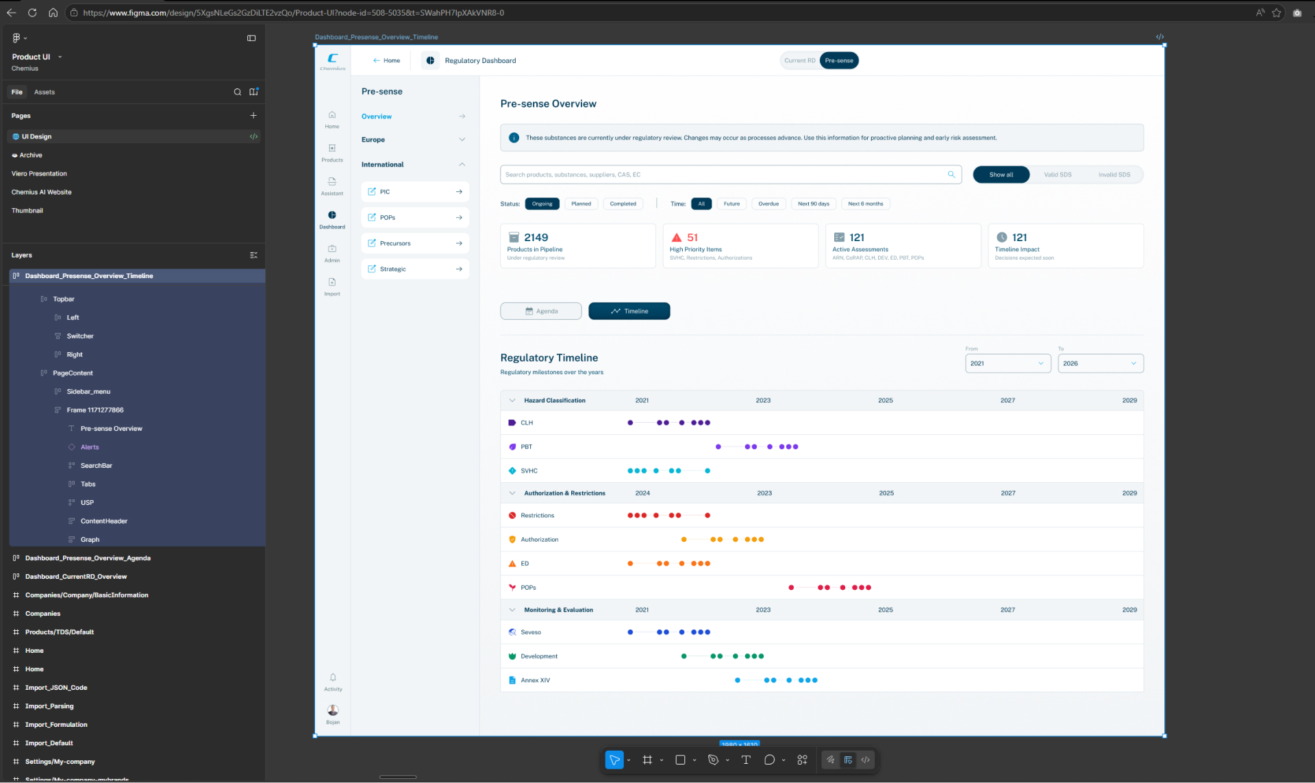 Figma file for Chemius — Regulatory Dashboard with pre-sense overview, KPI cards and a multi-year regulatory timeline visualised across hazard, restriction and monitoring tracks