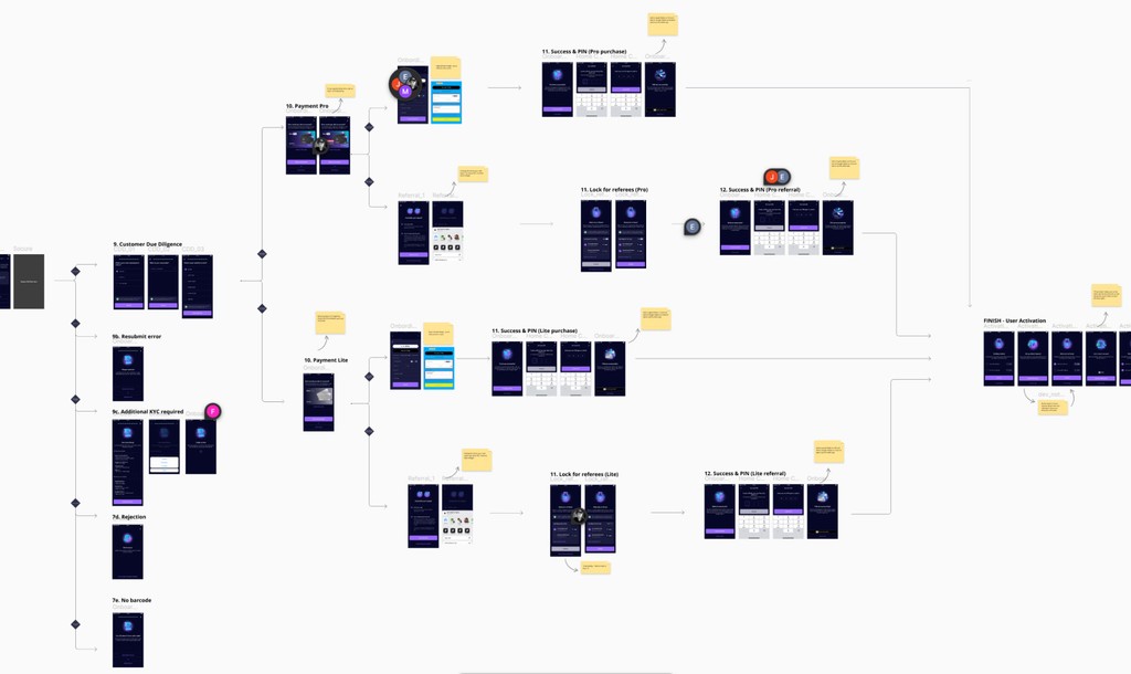Mana plan selection dialog showing Pro metal card and Lite plastic card